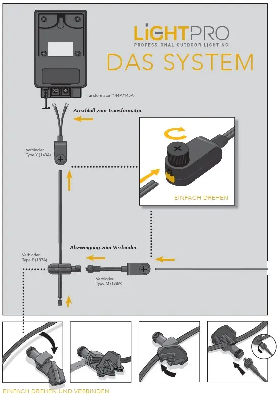 Lightpro Aussenbeleuchtung Dekoration System
